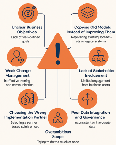 EPM Challenges Illustration