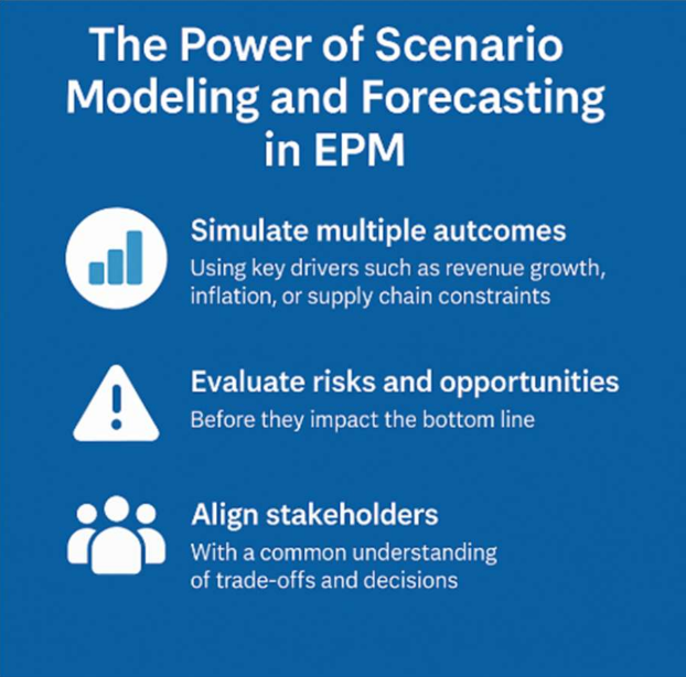 EPM Challenges Illustration
